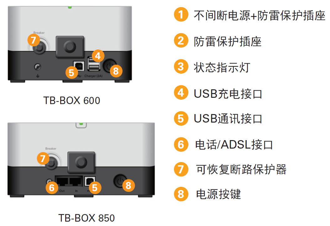 山特TG-BOX 600/850(图10)